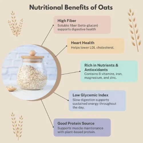 Heart Health Benefits of Oat Beta Glucan Heart Health Benefits of Oat Beta Glucan