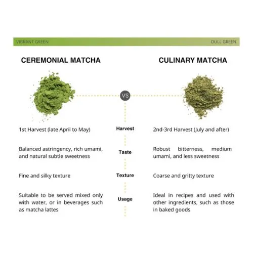 matcha powder 2 matcha powder 2