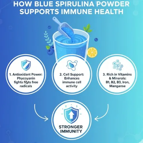 Nutrient Comparison Blue vs Green Spirulina (1) Nutrient Comparison Blue vs Green Spirulina (1)