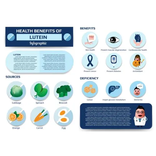 How Lutein Supports Eye Health and Better Sleep (1)