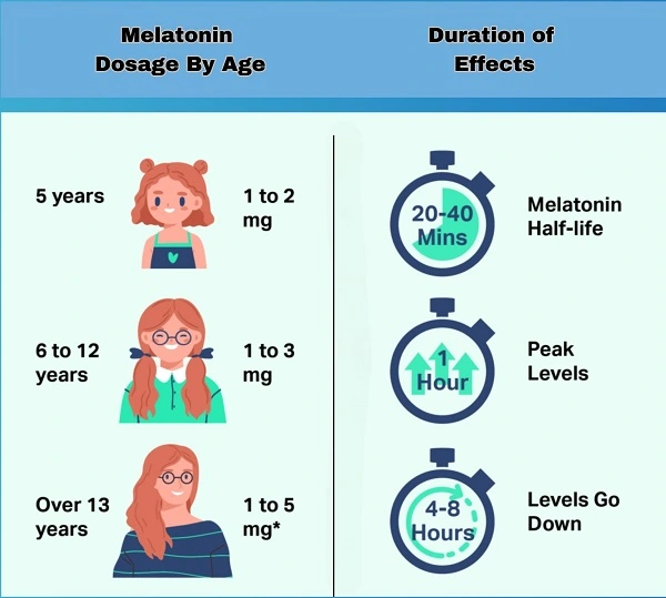 melatonin dosage melatonin dosage