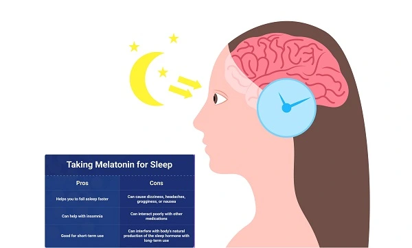 melatonin sleep night melatonin sleep night