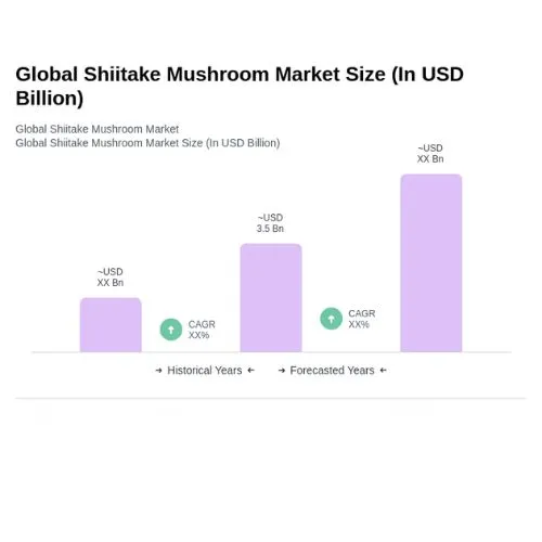 Supply Chain Reliability Production Capacity and Logistics Supply Chain Reliability Production Capacity and Logistics