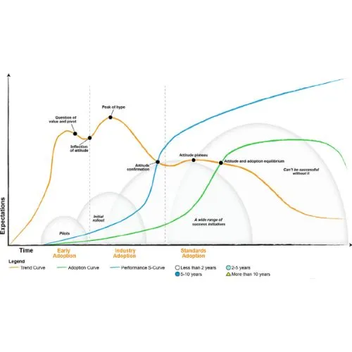 Industry Trends and Market Adoption Patterns