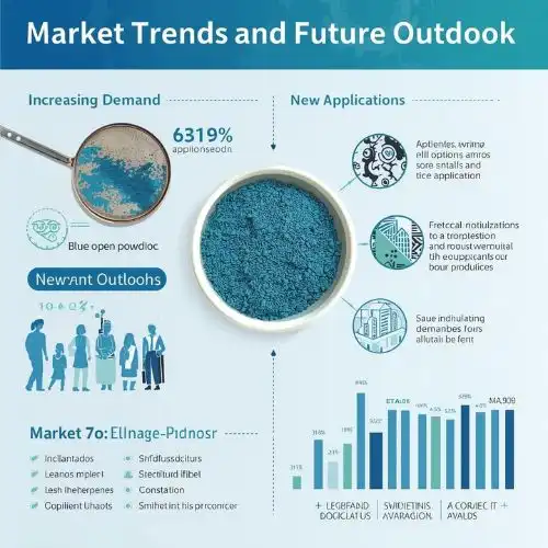 Market Trends and Future Outlook Market Trends and Future Outlook