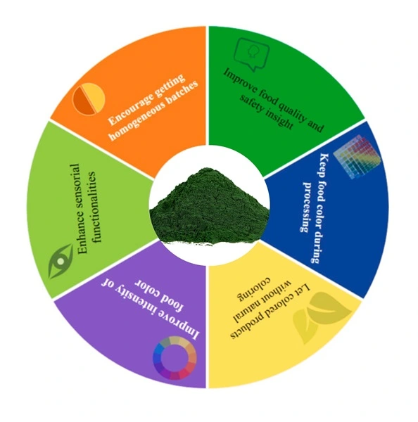 chlorophyl 2 chlorophyl 2