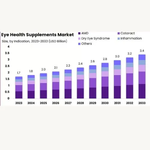 Market Trends and Future Opportunities Market Trends and Future Opportunities