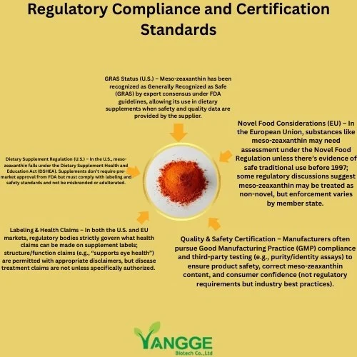 Regulatory Compliance and Certification Standards Regulatory Compliance and Certification Standards