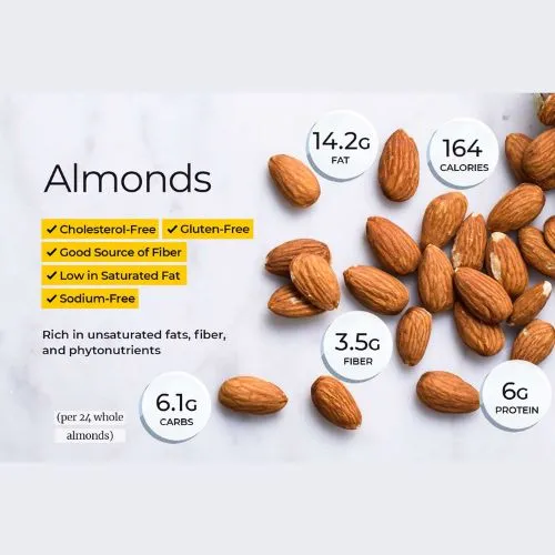 Can Almond Protein Help with Common Allergies? Can Almond Protein Help with Common Allergies?