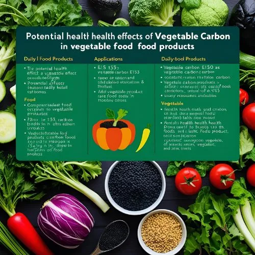 Health Effects of E153 Health Effects of E153