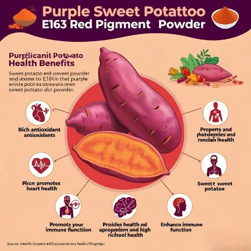 red pigment benefits red pigment benefits