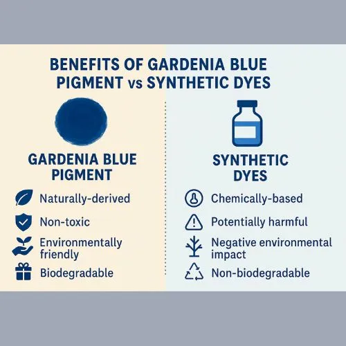 gardenia blue benefits