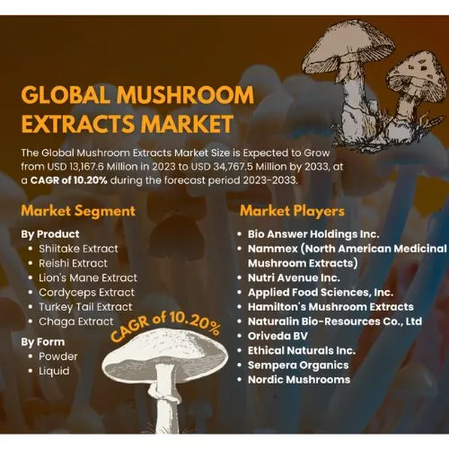 chaga trends