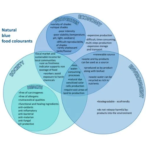 gardenia vs natural gardenia vs natural