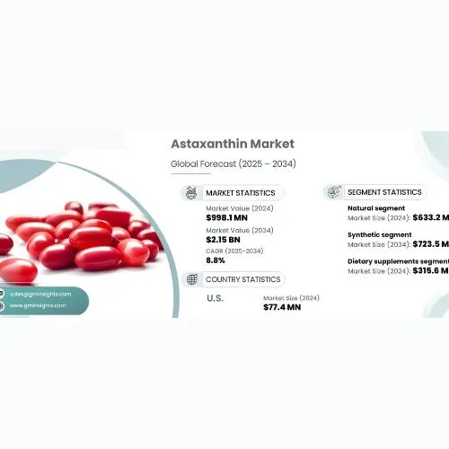 astaxanthin trends