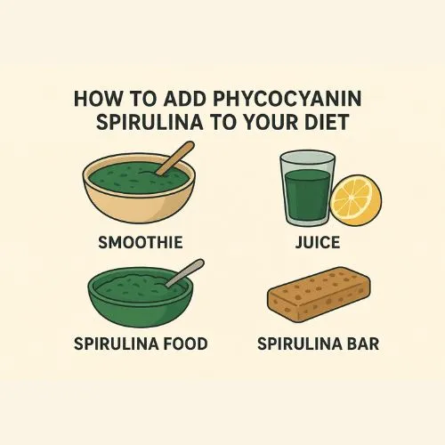 phycocyanin to a diet