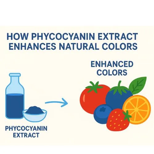 phycocyanin natural colors