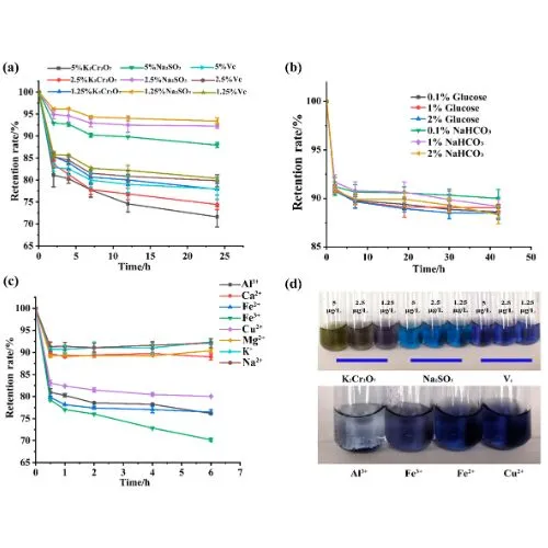 gardenia blue pigment trends gardenia blue pigment trends