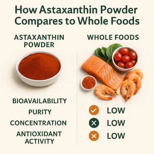 astaxanthin compare to other