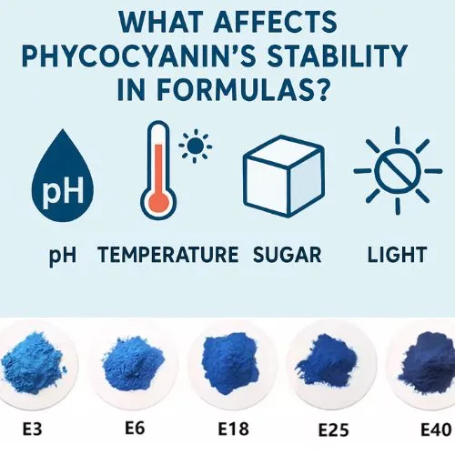 Phycocyanin stability