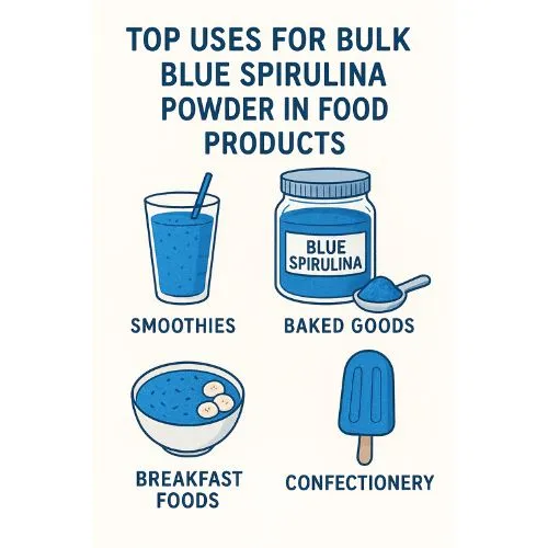 blue spirulina for food