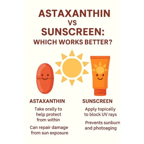 astaxanthin powder vs sunscreen astaxanthin powder vs sunscreen
