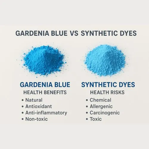 garden blue powder benefits garden blue powder benefits