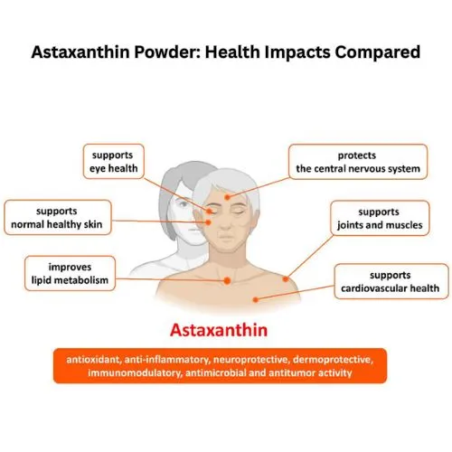 Astaxanthin health benefits Astaxanthin health benefits