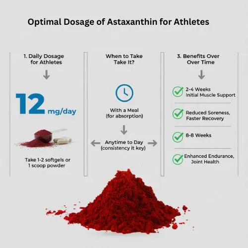 Optimal Dosage of Astaxanthin for Athletes Optimal Dosage of Astaxanthin for Athletes