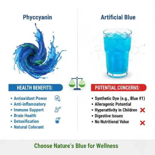 Phycocyanin vs Artificial Blue Health Benefits Phycocyanin vs Artificial Blue Health Benefits
