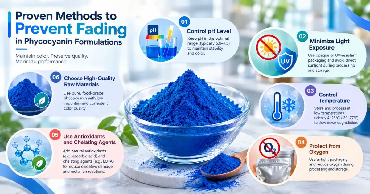 _Phycocyanin proven methods _Phycocyanin proven methods