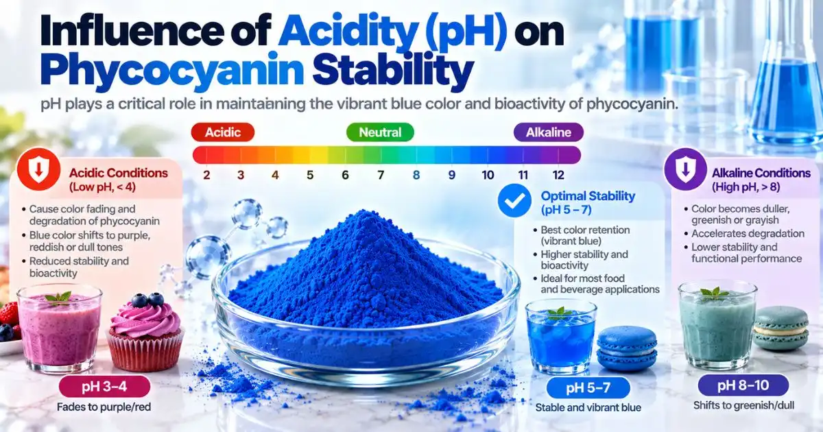 influence of acidity