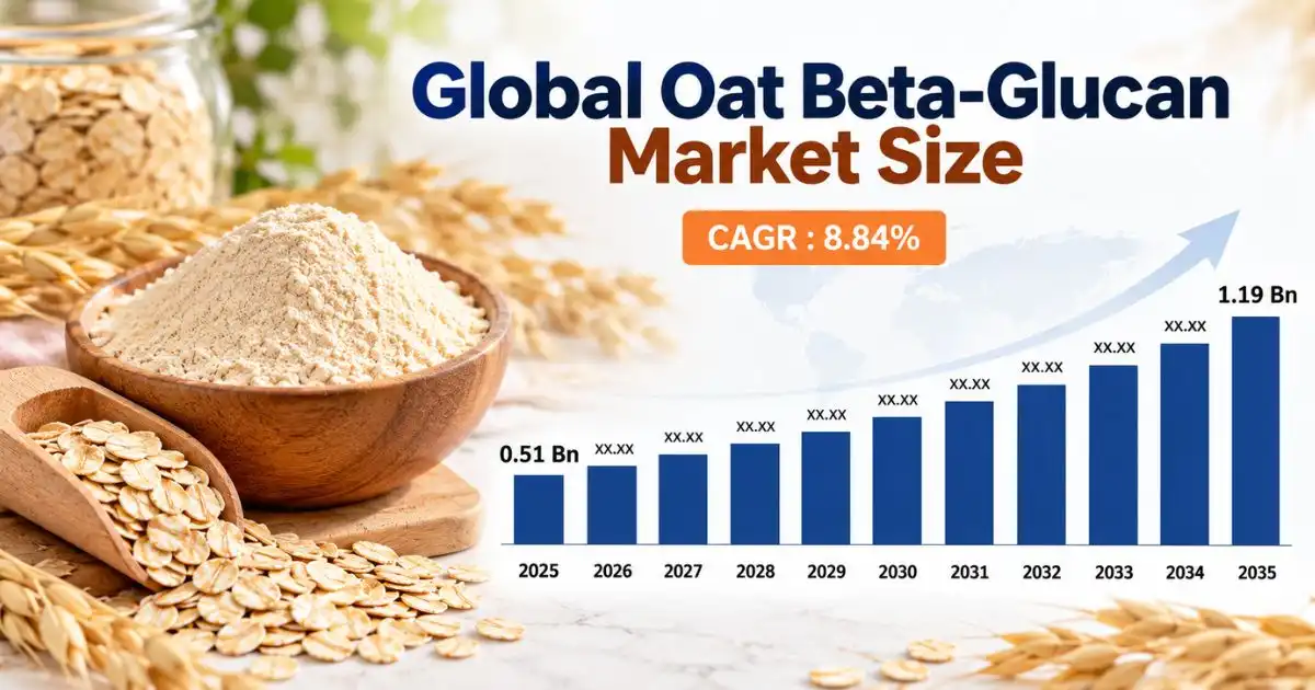 Global oat beta glucan Global oat beta glucan