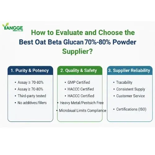 How to Evaluate and Choose the Best Oat Beta Glucan 70%-80% Supplier How to Evaluate and Choose the Best Oat Beta Glucan 70%-80% Supplier