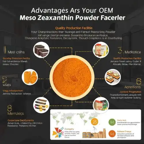 Why Choose Yangge as Your OEM Meso Zeaxanthin Powder Manufacturer in China Why Choose Yangge as Your OEM Meso Zeaxanthin Powder Manufacturer in China