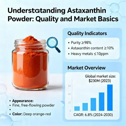 understanding astaxanthin powder