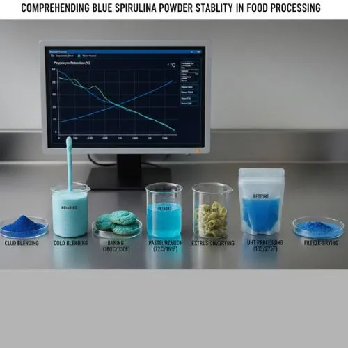 comprehend blue spirulina comprehend blue spirulina