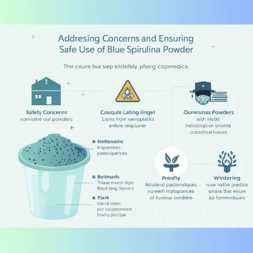 Addressing Concerns and Ensuring Safe Use of Blue Spirulina Powder Addressing Concerns and Ensuring Safe Use of Blue Spirulina Powder
