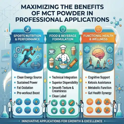 mct powder benefits mct powder benefits