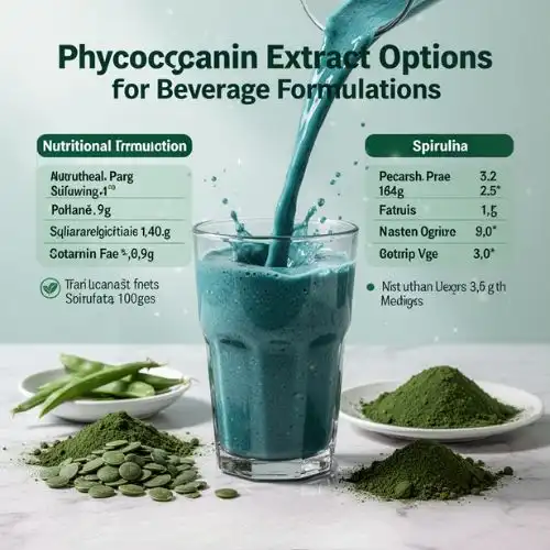 Comparing Phycocyanin Extract Options for Beverage Formulations Comparing Phycocyanin Extract Options for Beverage Formulations