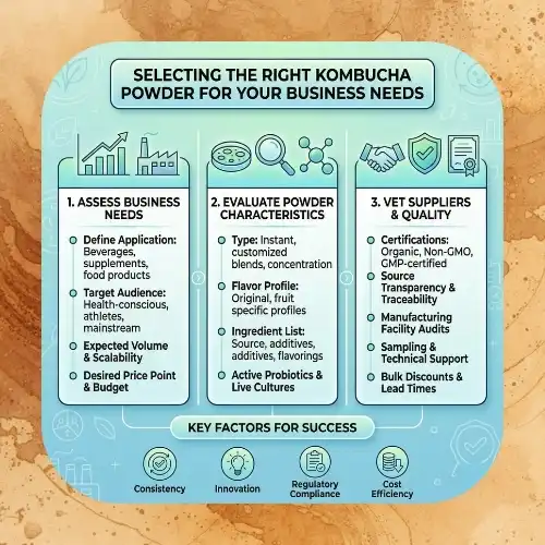 Selecting the Right Kombucha Powder for Your Business Needs
