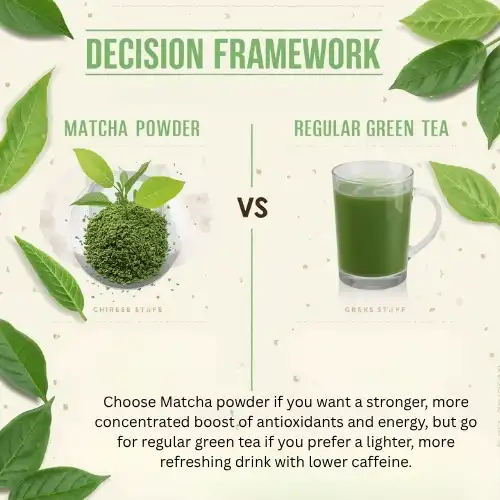 Decision Framework Choosing Between Matcha Powder and Regular Green Tea Decision Framework Choosing Between Matcha Powder and Regular Green Tea