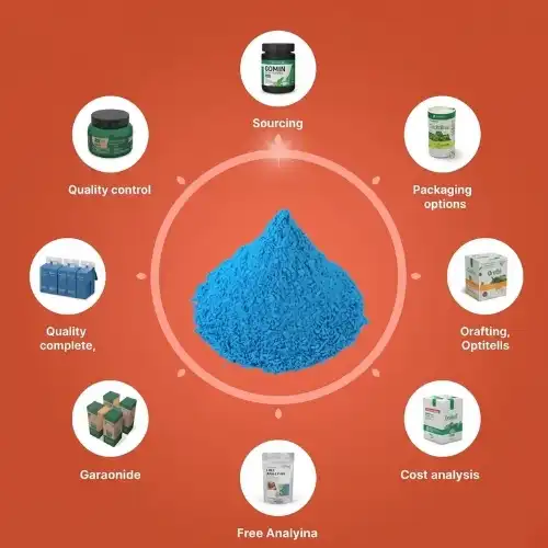 Procurement Guide Buying Blue Spirulina Powder in Bulk (1) Procurement Guide Buying Blue Spirulina Powder in Bulk (1)