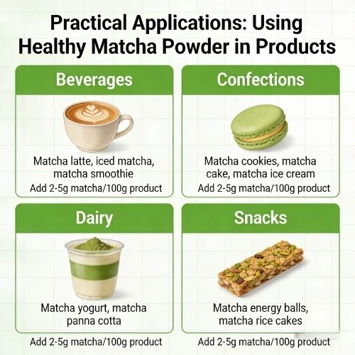 Practical Applications Using Healthy Matcha Powder in Products