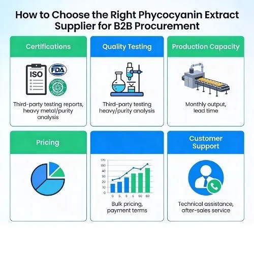 How to Choose the Right Phycocyanin Extract Supplier for B2B Procurement How to Choose the Right Phycocyanin Extract Supplier for B2B Procurement