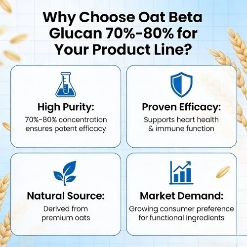 Beta glucan powder why choose