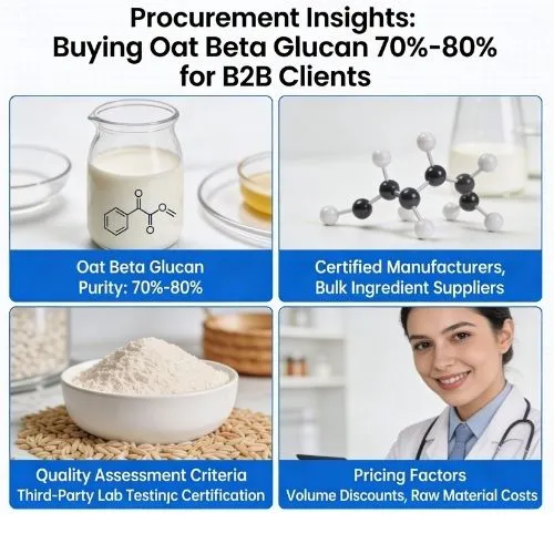Beta glucan powder procurement Beta glucan powder procurement