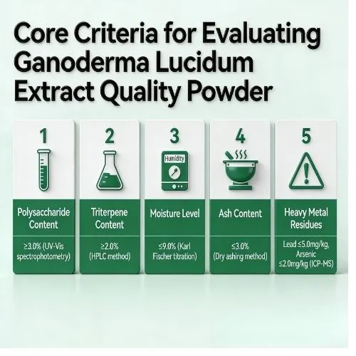Core Criteria for Evaluating Ganoderma Lucidum Extract Quality Core Criteria for Evaluating Ganoderma Lucidum Extract Quality