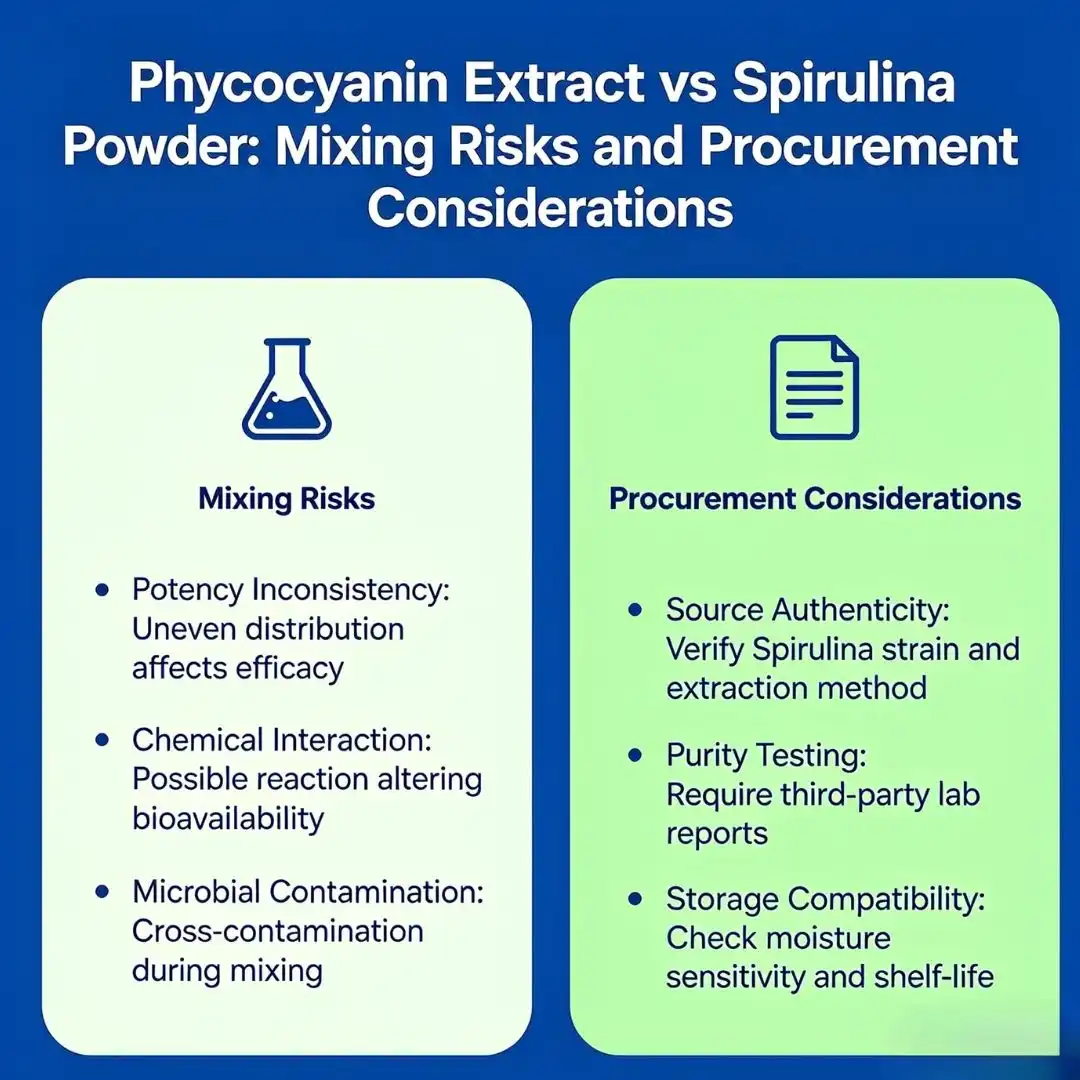 Phycocyanin Extract vs Spirulina Powder Mixing Risks and Procurement Considerations Phycocyanin Extract vs Spirulina Powder Mixing Risks and Procurement Considerations