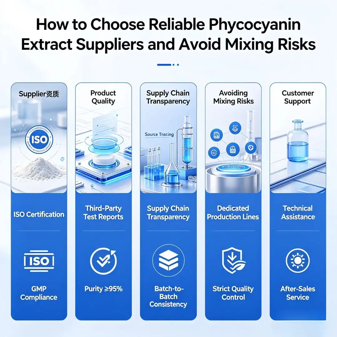 How to Choose Reliable Phycocyanin Extract Suppliers and Avoid Mixing Risks